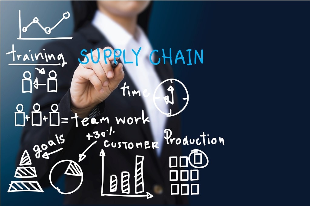 Efficient Supply Chain Management